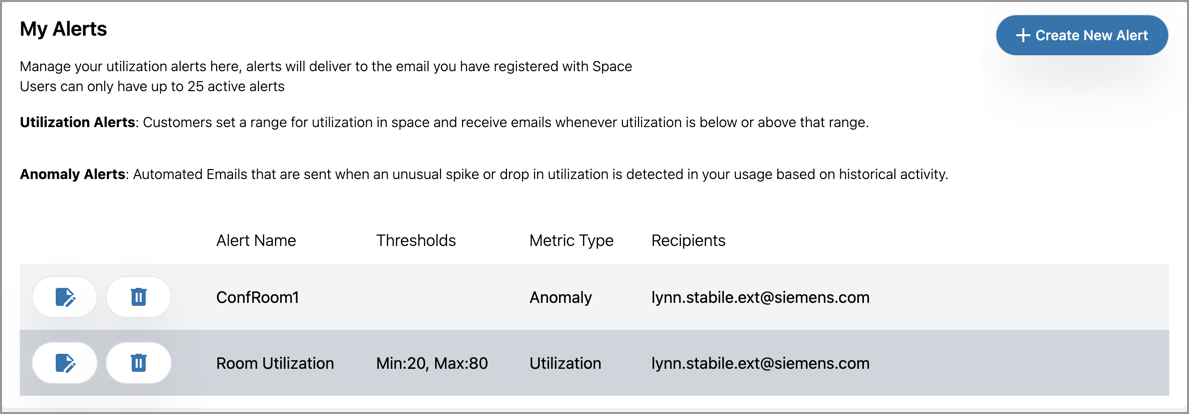 Email Alerts