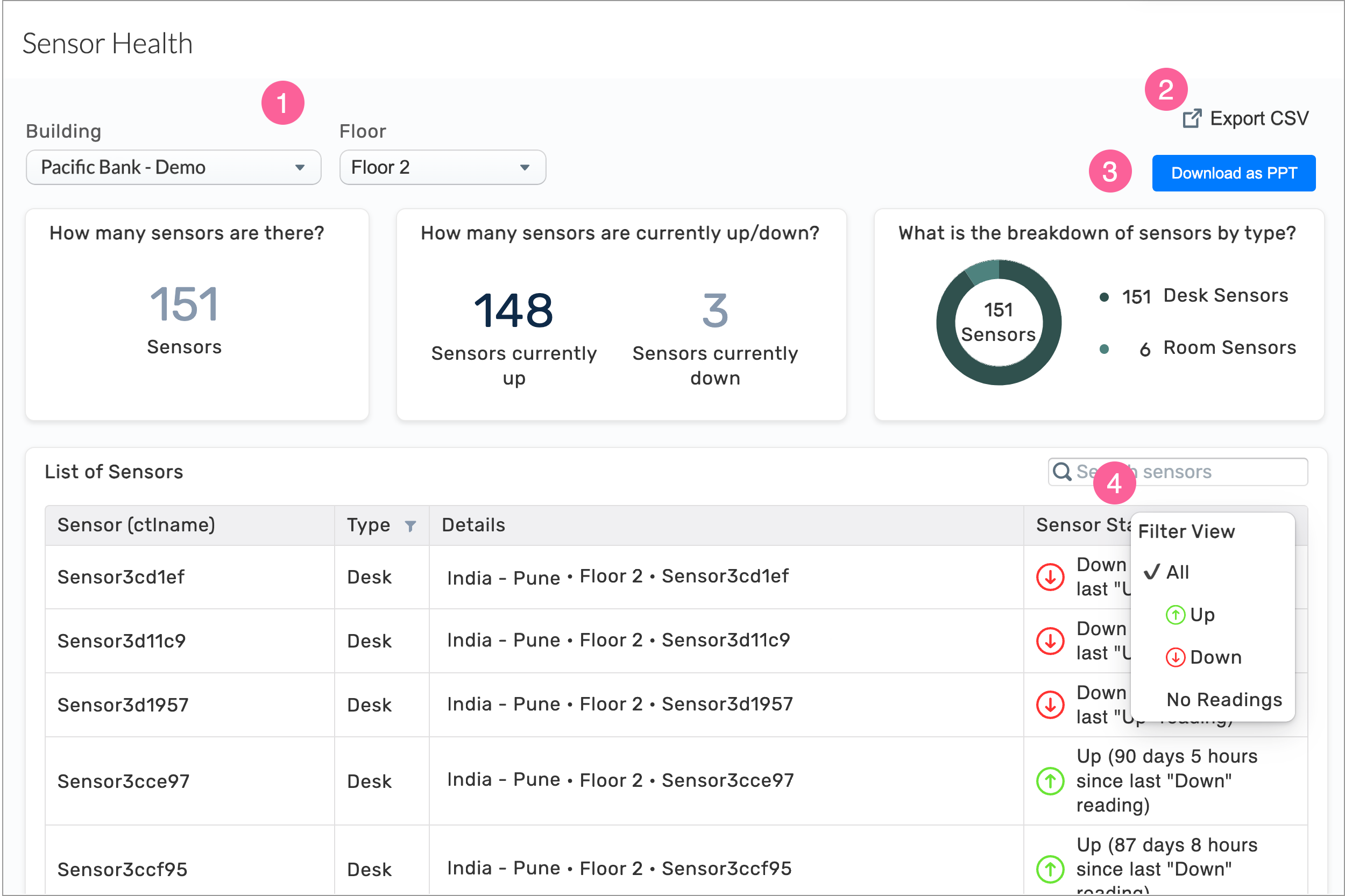 Sensor Health Dashboard